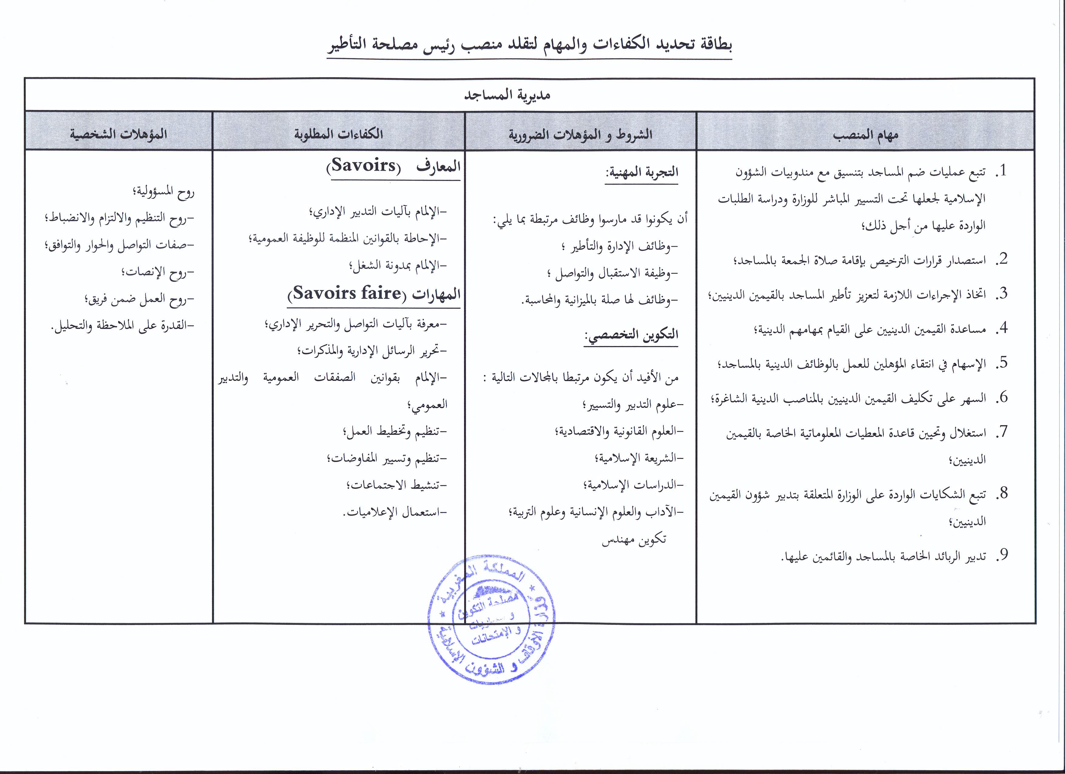 قرار بفتح باب الترشيح لتقلد مهام رئيس مصلحة بثلاث مصالح لمديرية المساجد قرار بفتح باب الترشيح لتقلد مهام رئيس مصلحة بثلاث مصالح لمديرية المساجد